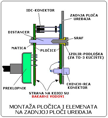 Montaža - Preklopnika
