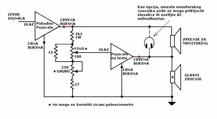 Test Setup Test Setup