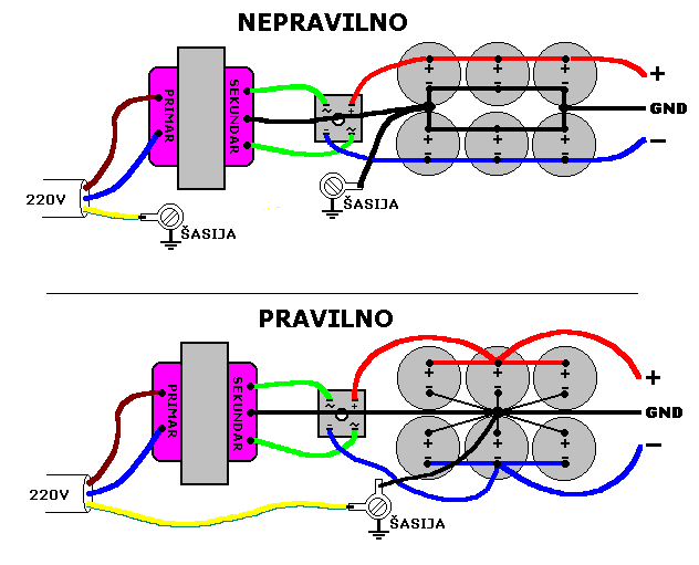 Povezivanje Povezivanje